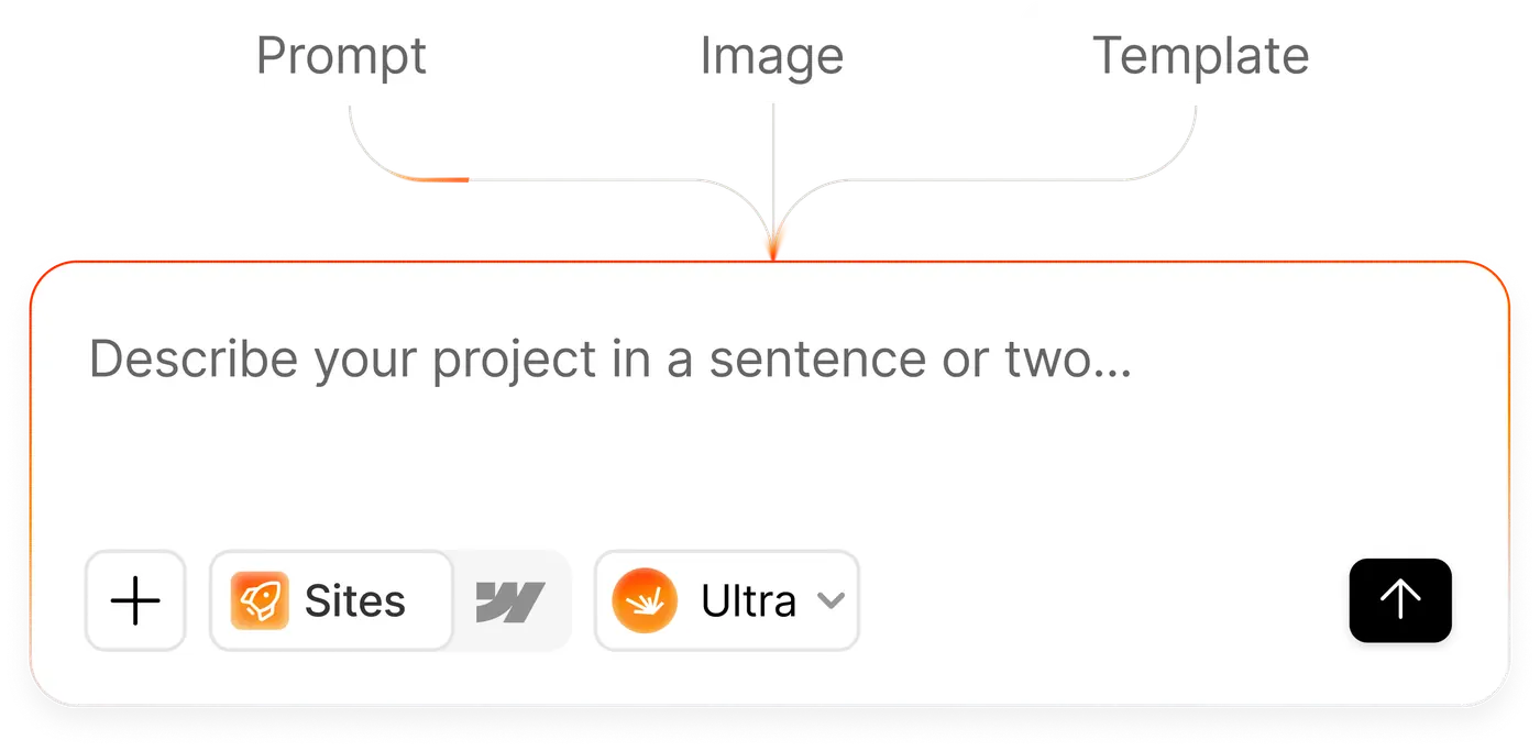 The Modulify prompt box, showing prompt, image and template as the three ways to start